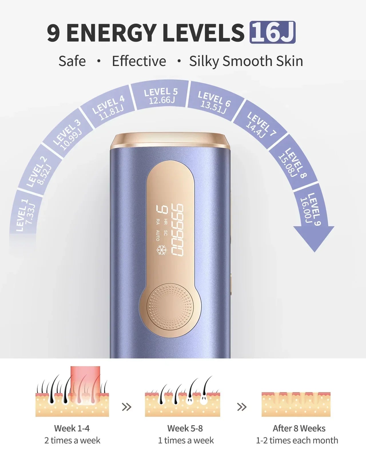 GCS Ice Cooling Laser Hair Removal