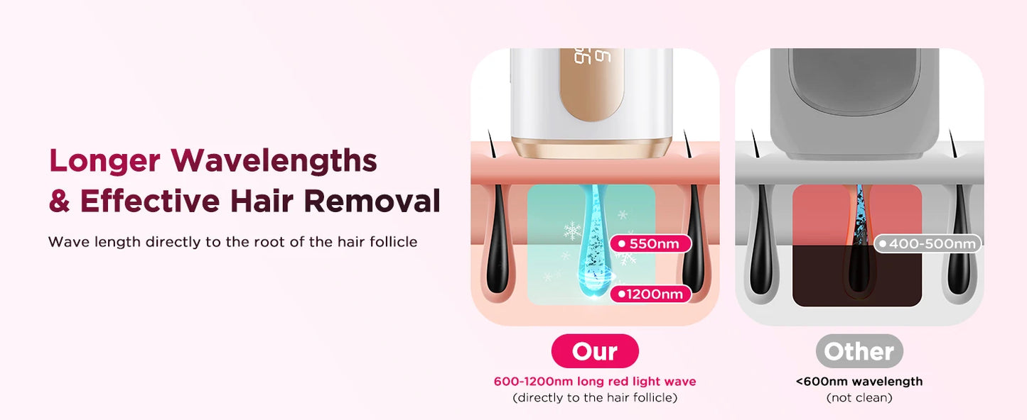 GCS Ice Cooling Laser Hair Removal