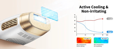 GCS IPL Hair Removal